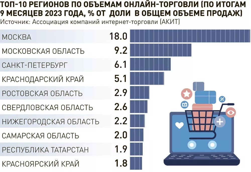 Матрасы +в Саранске купить дешево в северном тупике